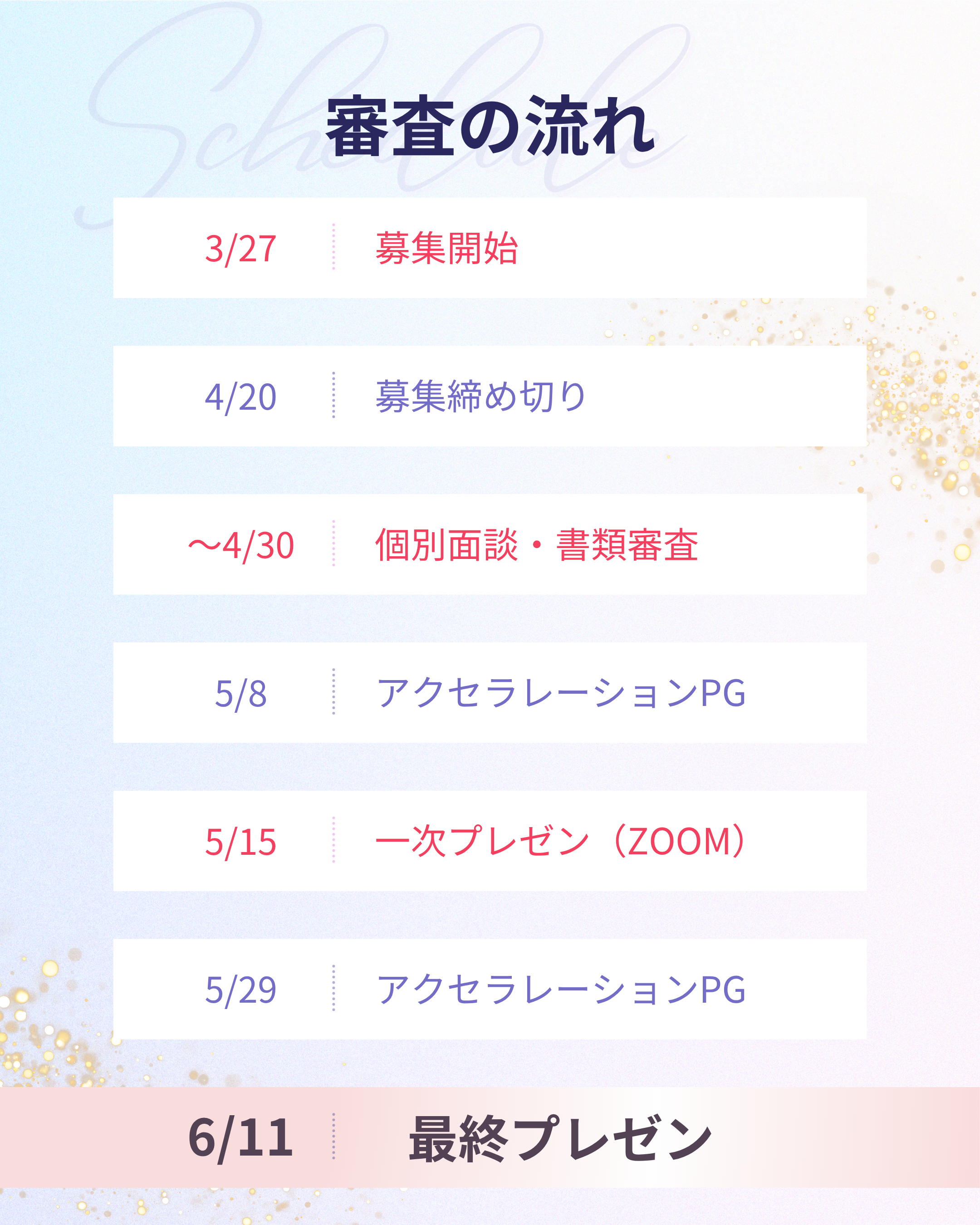 審査の流れ